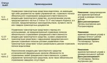 санкция какъв