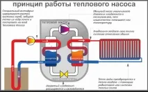 Система опалення без труб і котлів як обігрітися без газу та електрики, і чи можливо опалення