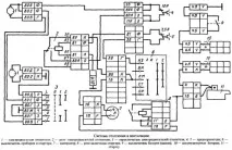 инструмента стартера автомобила