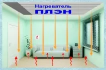 Система опалення без труб і котлів як обігрітися без газу та електрики, і чи можливо труб