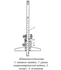 механичното дълбокомер