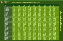 тежи колко