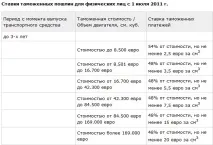 розмитнити