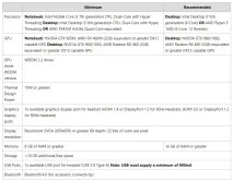 Змішана реальність Mixed Reality Portal на Windows 10 Що таке огляд програми - ТОП Windows