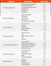 фрийлансъри колко