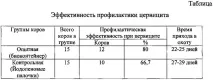 след цервицит