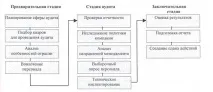 Сутність екологічного аудиту екологічного