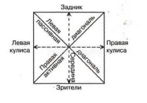 емоції