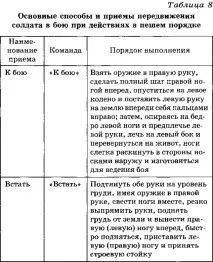 Тактична підготовка підготовка