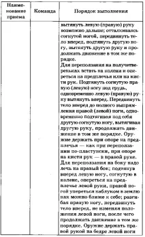 Тактична підготовка тактична