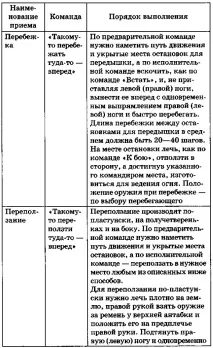 Тактична підготовка підготовка
