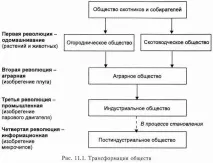 мисливців