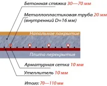 инструкции инструкции