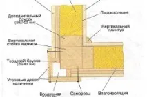 Кути каркасного будинку монтаж нижньої обв’язки та вертикальних стійок будинку