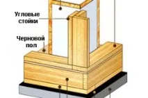 Кути каркасного будинку монтаж нижньої обв’язки та вертикальних стійок каркасного