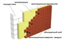 стени тухлени