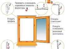 Встановлення вікон відповідно до ДСТУ - Будуємо Будинок дсту
