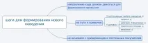 Контролен панел Контролен панел
