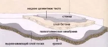 конструкция конструкция