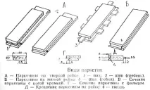 видове характеристики