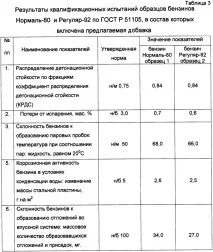 Високооктанова добавка до автомобільних бензинів - патент Україна 2235117 - Утробін А бензинів