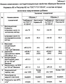Високооктанова добавка до автомобільних бензинів - патент Україна 2235117 - Утробін А бензинів