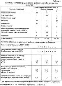Високооктанова добавка до автомобільних бензинів - патент Україна 2235117 - Утробін А бензинів