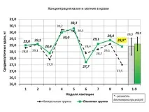 след дроб