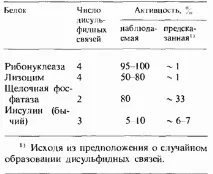 Запитання та завдання запитання