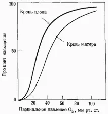 Запитання та завдання гемоглобіну