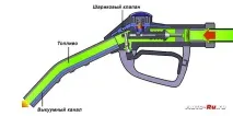 Заправний пістолет заправить повний бак і не переллє пістолет