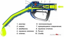 Заправний пістолет заправить повний бак і не переллє пістолет