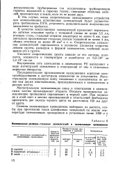автобус наземен
