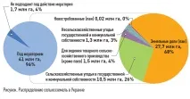 земеделски предприятия проучване