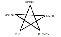 тайната късмета