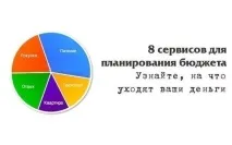 8 сервісів для планування бюджету планування
