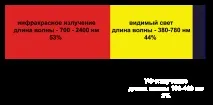 шарм