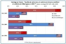 американски американски