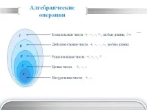слайд операции