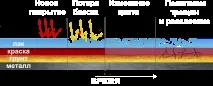 офіційний