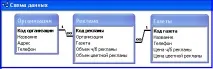 реклама данни