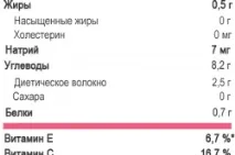 свойства