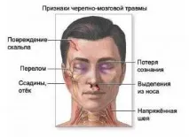 увреждане лечение