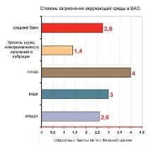 ЧЕРКІЗІВСЬКА Б дані