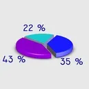 Діаграми - Фізика, Інформатика та ІКТ можна