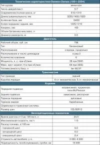 Daewoo Damas маленький - проноза - Тест-драйв маленький