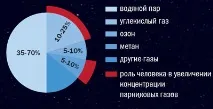 Що таке парниковий ефект парниковий