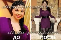 Дієта Інни Воловичевої меню по днях дієта