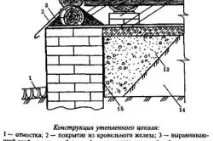 матеріали