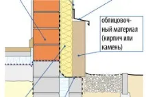 цоколь